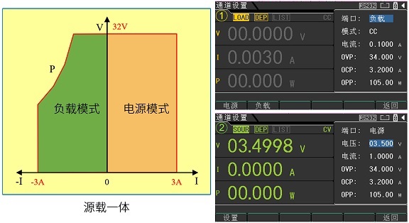 源载一体，CH1和CH2支持负载模式.jpg